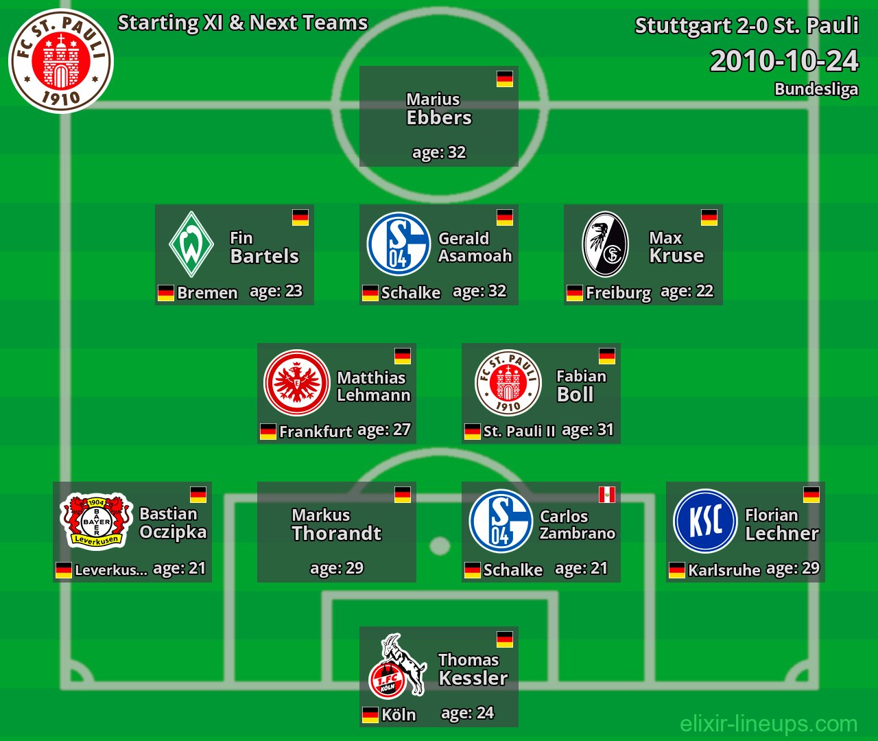 St. Pauli Starting XI & Next Teams 2010-10-24