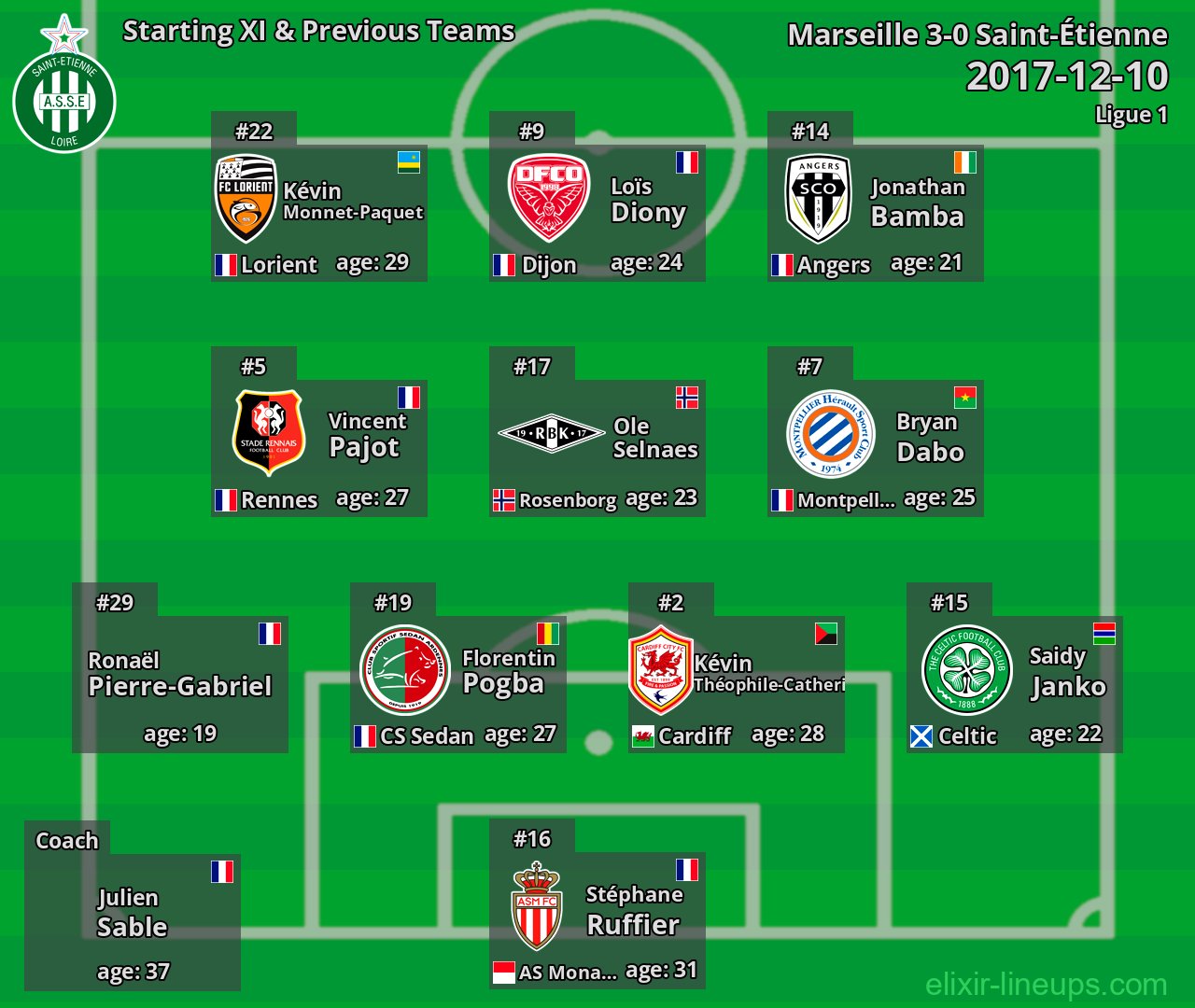 Saint-Étienne Starting XI & Previous Teams 2017-12-10