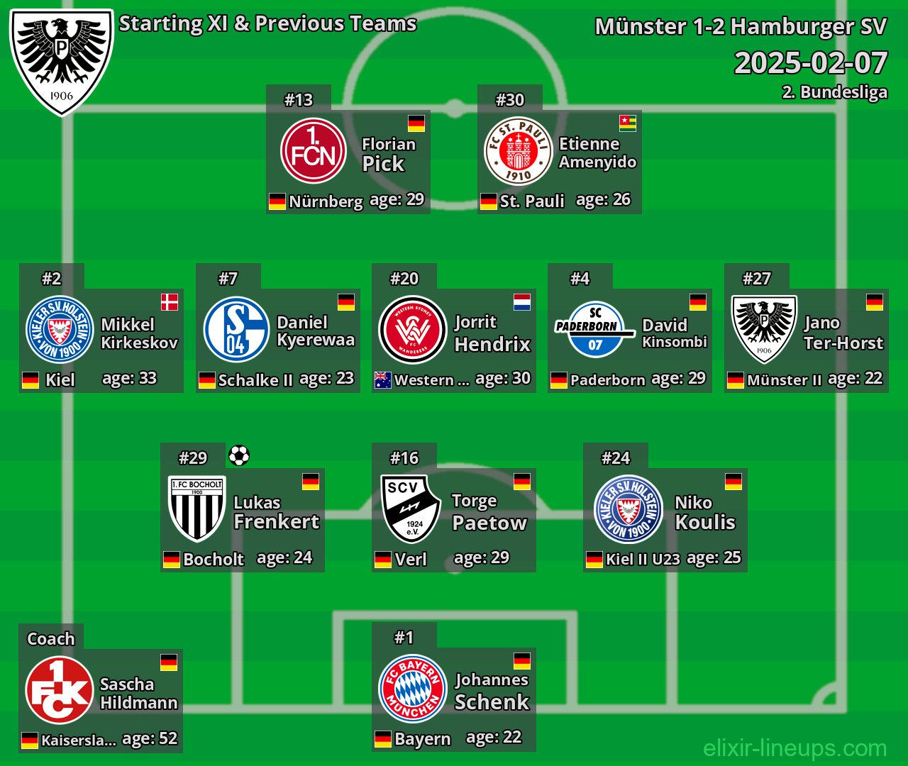 Münster Starting XI & Previous Teams 2025-02-07