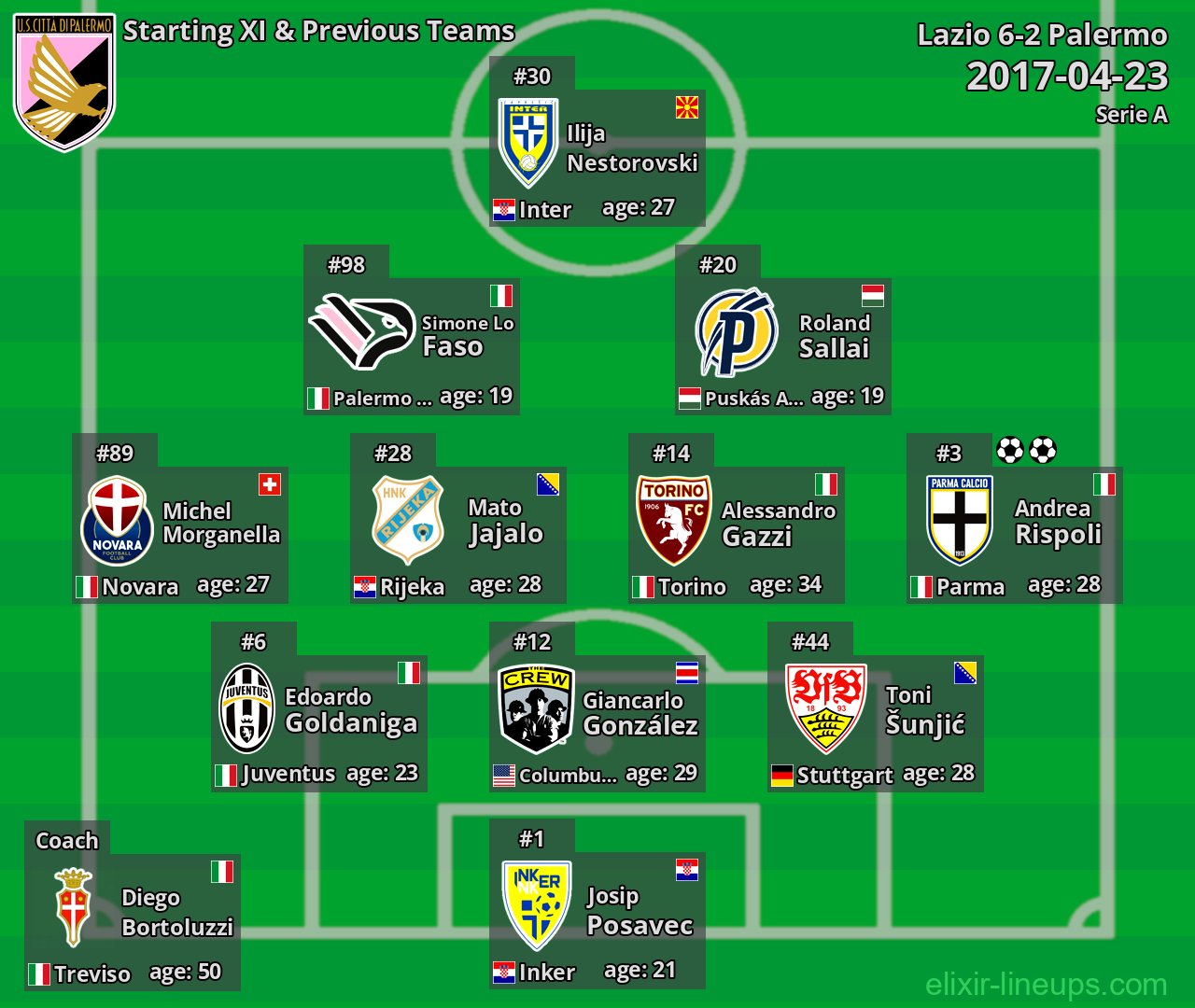 Palermo Starting XI & Previous Teams 2017-04-23