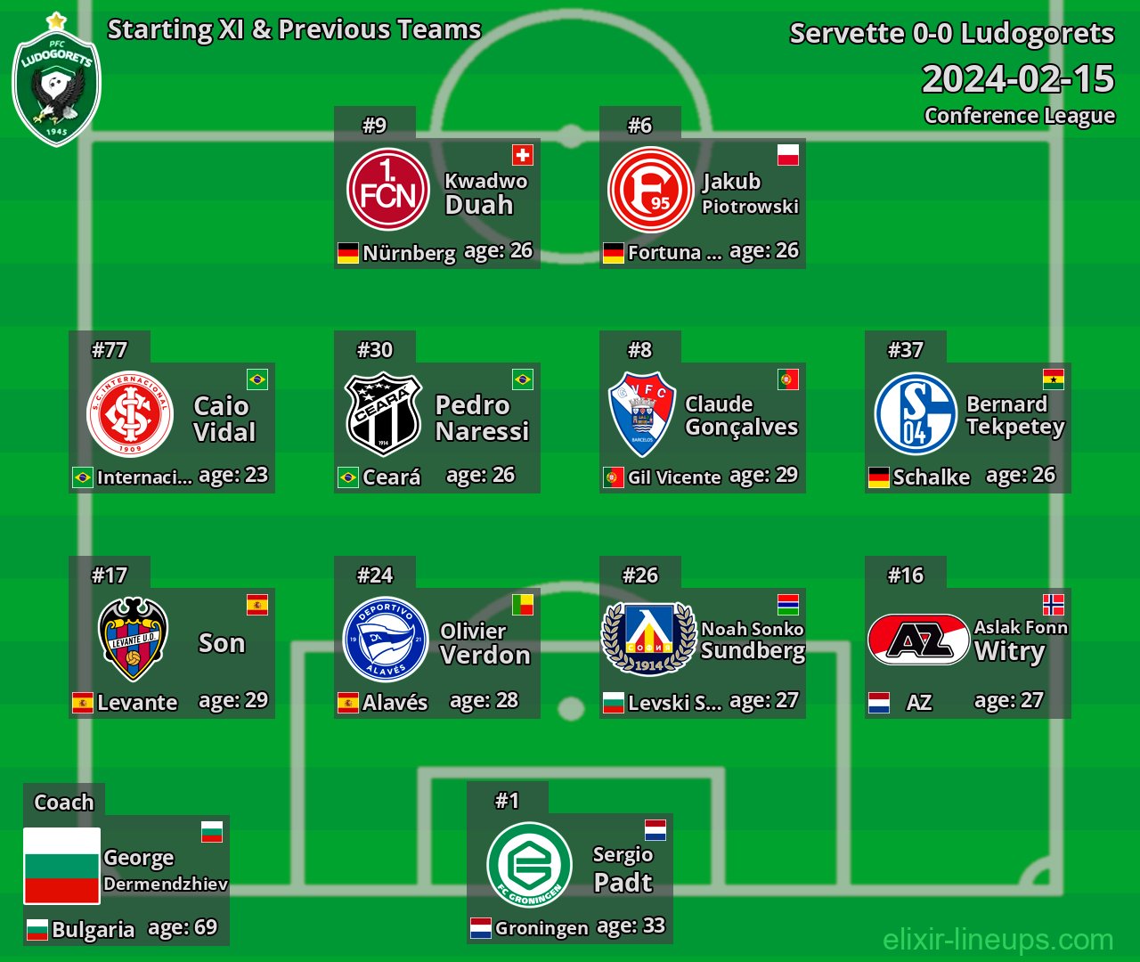 Ludogorets Starting XI & Previous Teams 2024-02-15