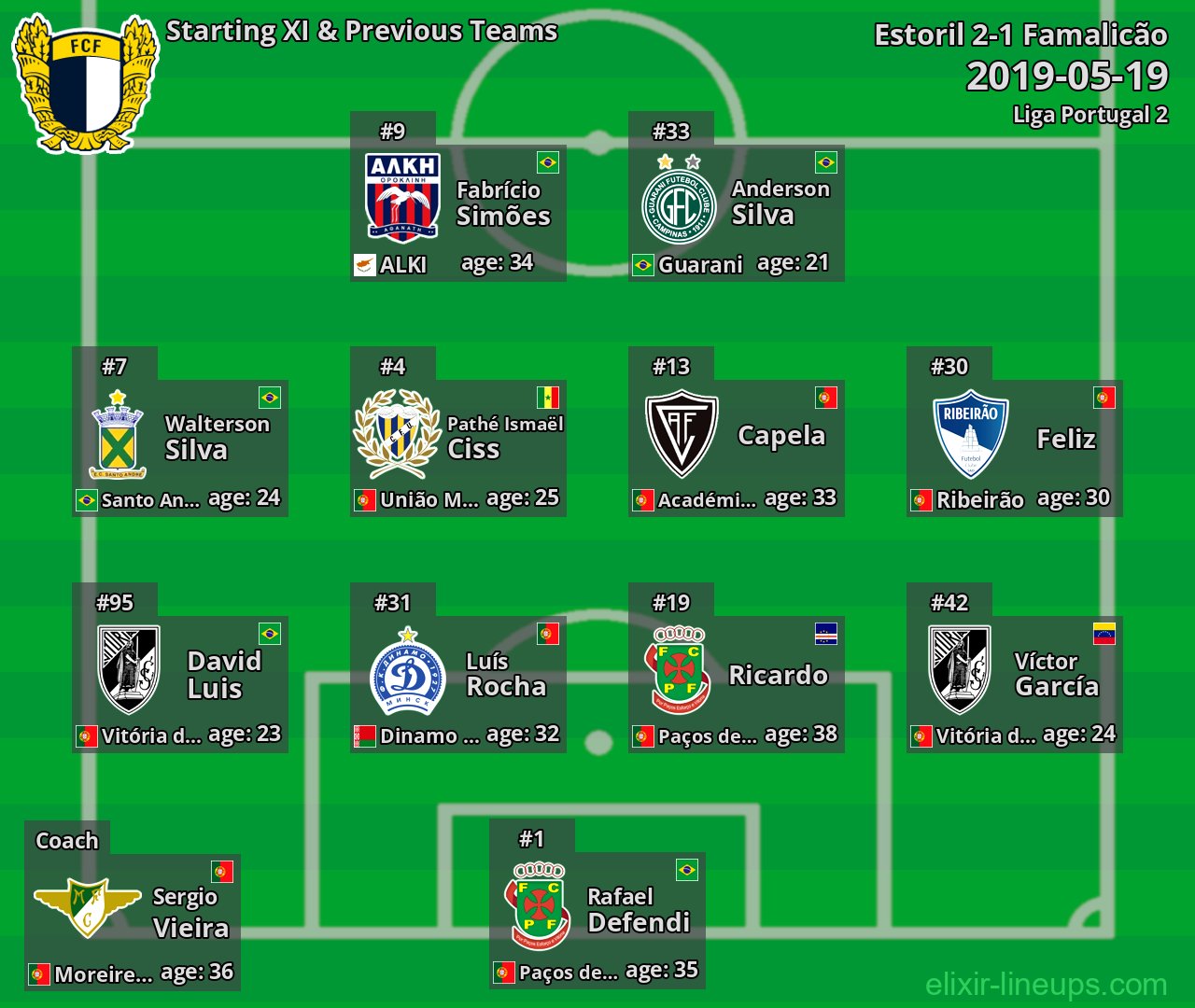 Famalicão Starting XI & Previous Teams 2019-05-19