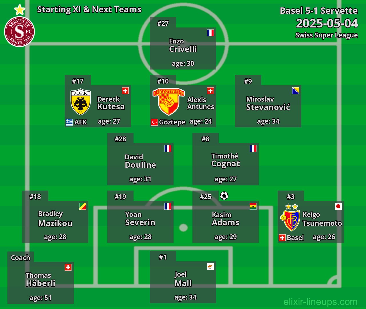 Servette Starting XI & Next Teams 2025-05-04