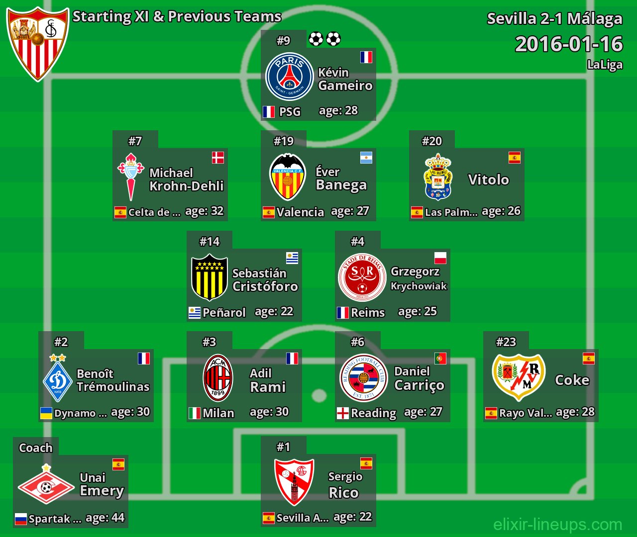 Sevilla Starting XI & Previous Teams 2016-01-16