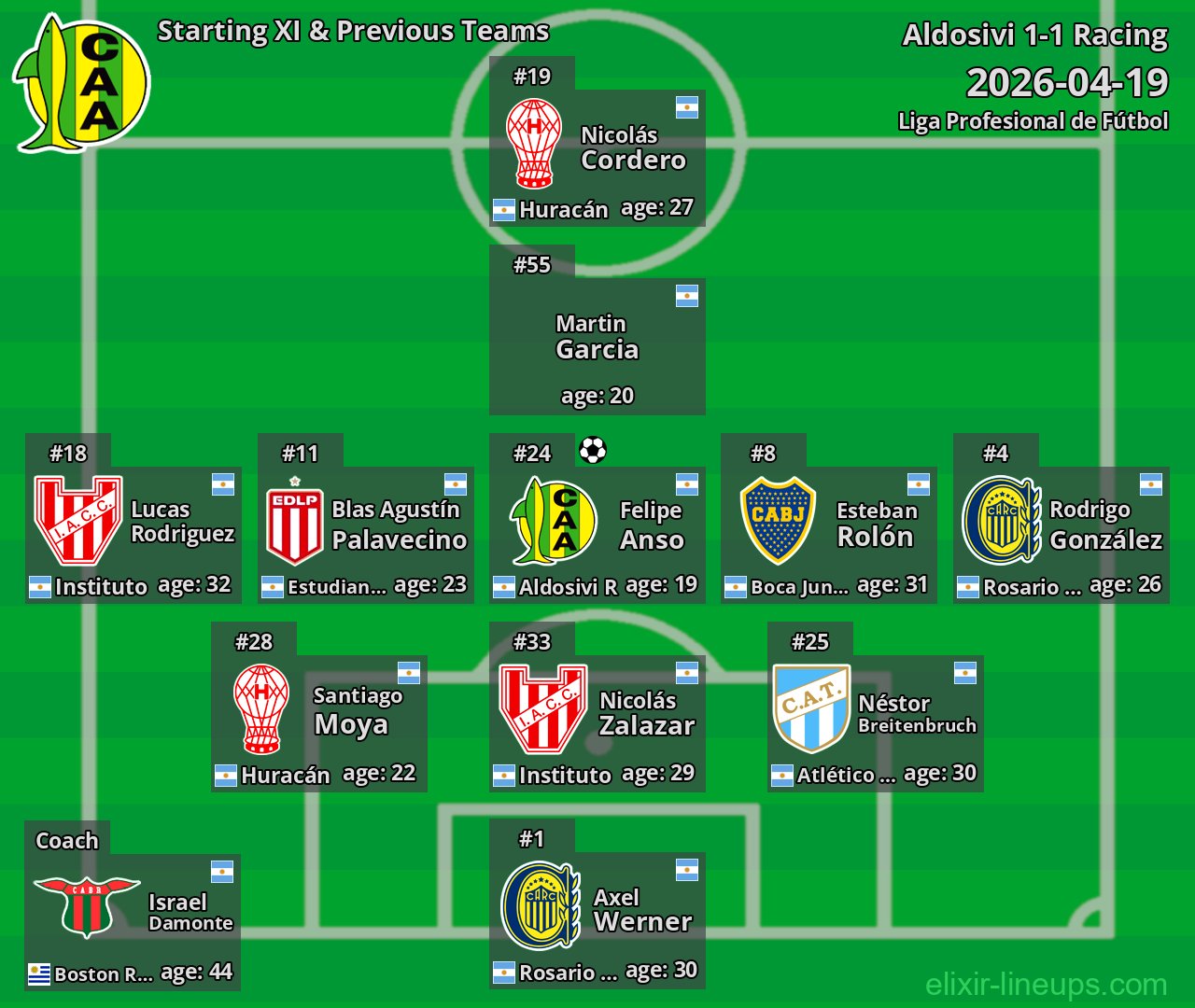 Aldosivi Starting XI & Previous Teams 2026-04-19