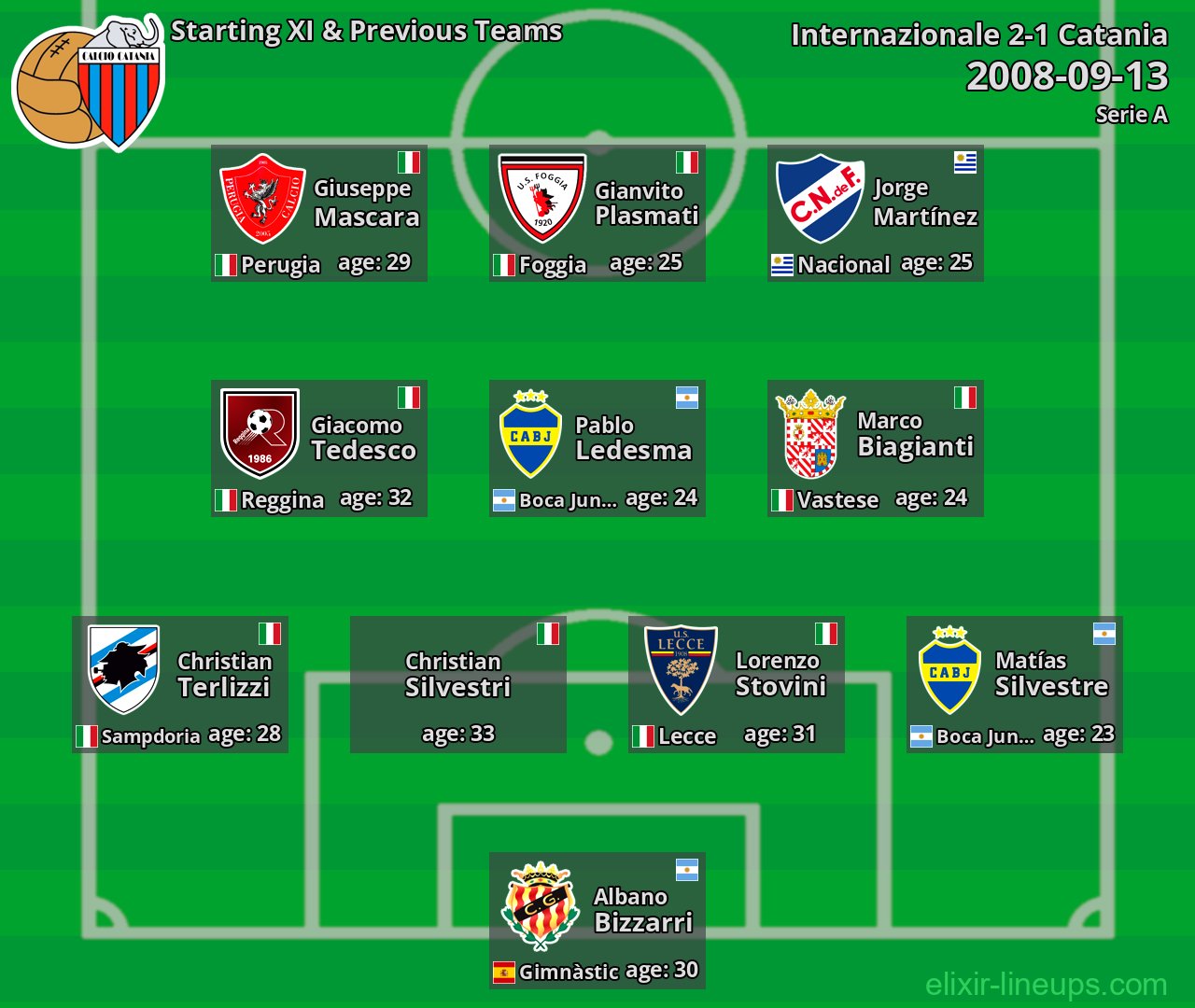 Catania Starting XI & Previous Teams 2008-09-13