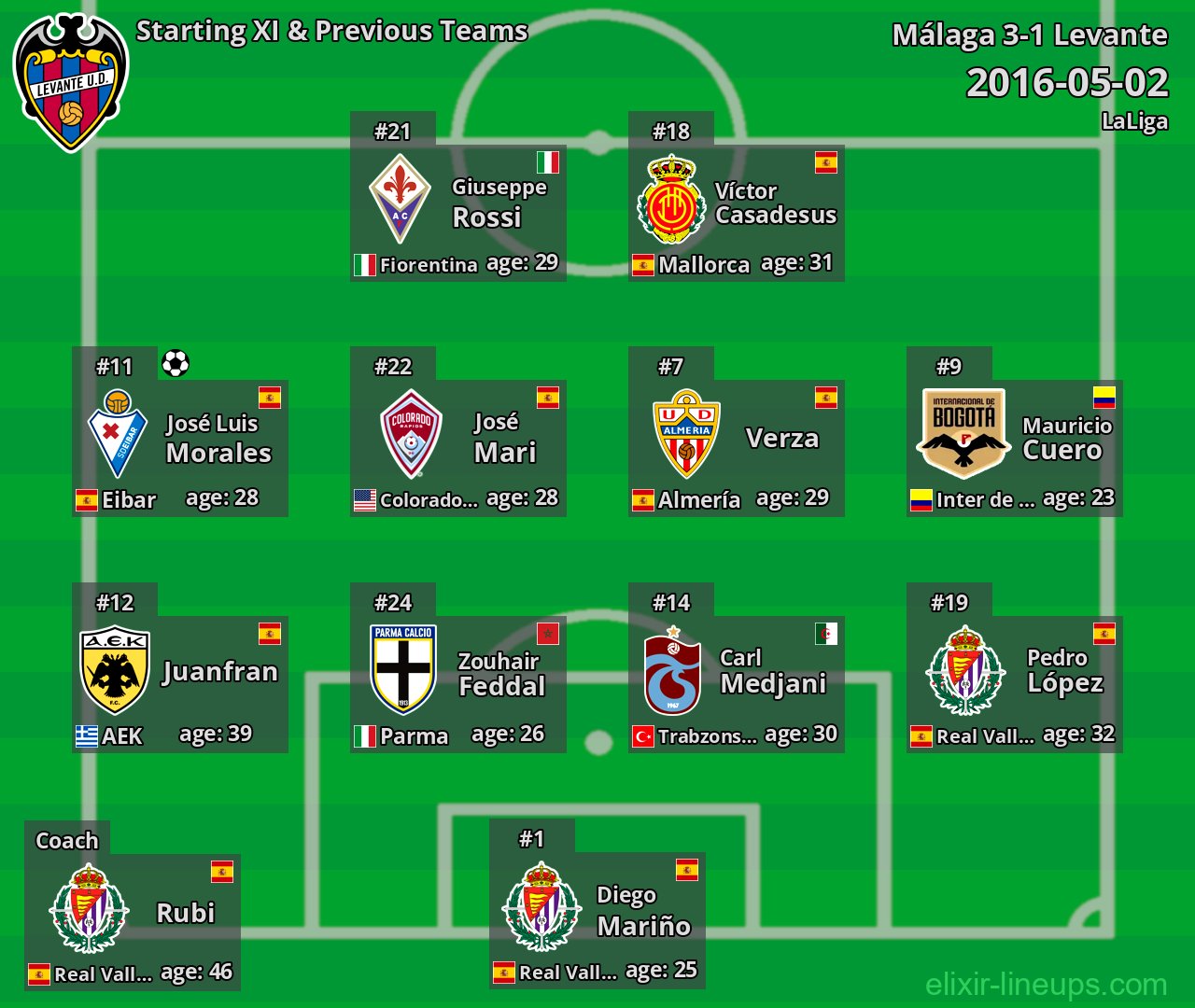 Levante Starting XI & Previous Teams 2016-05-02