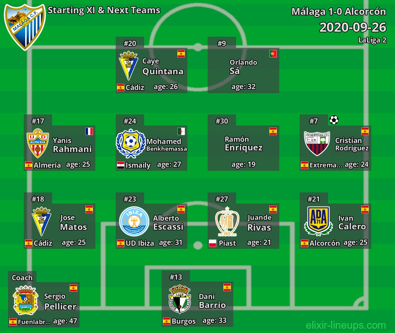 Málaga Starting XI & Next Teams 2020-09-26