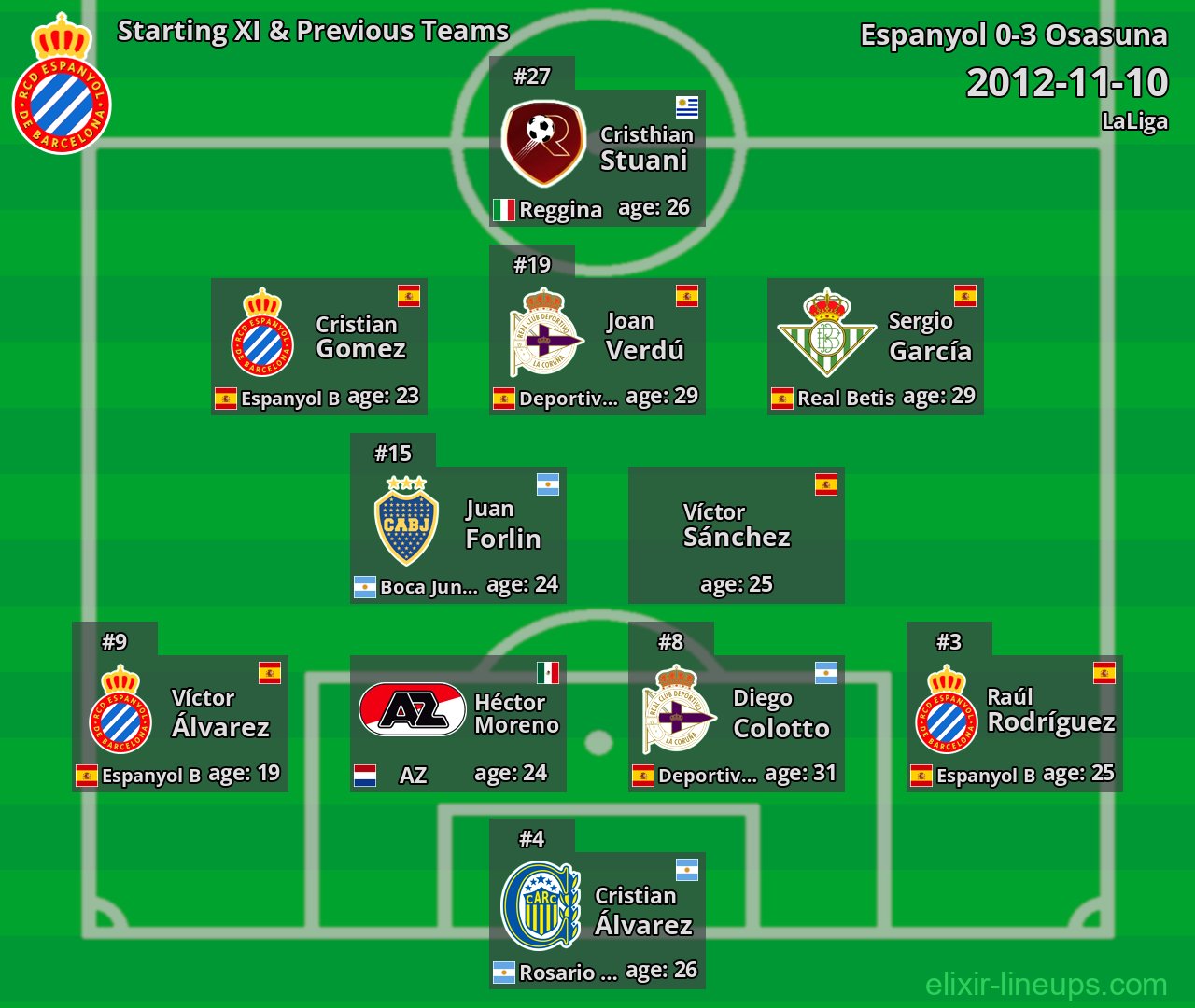 Espanyol Starting XI & Previous Teams 2012-11-10