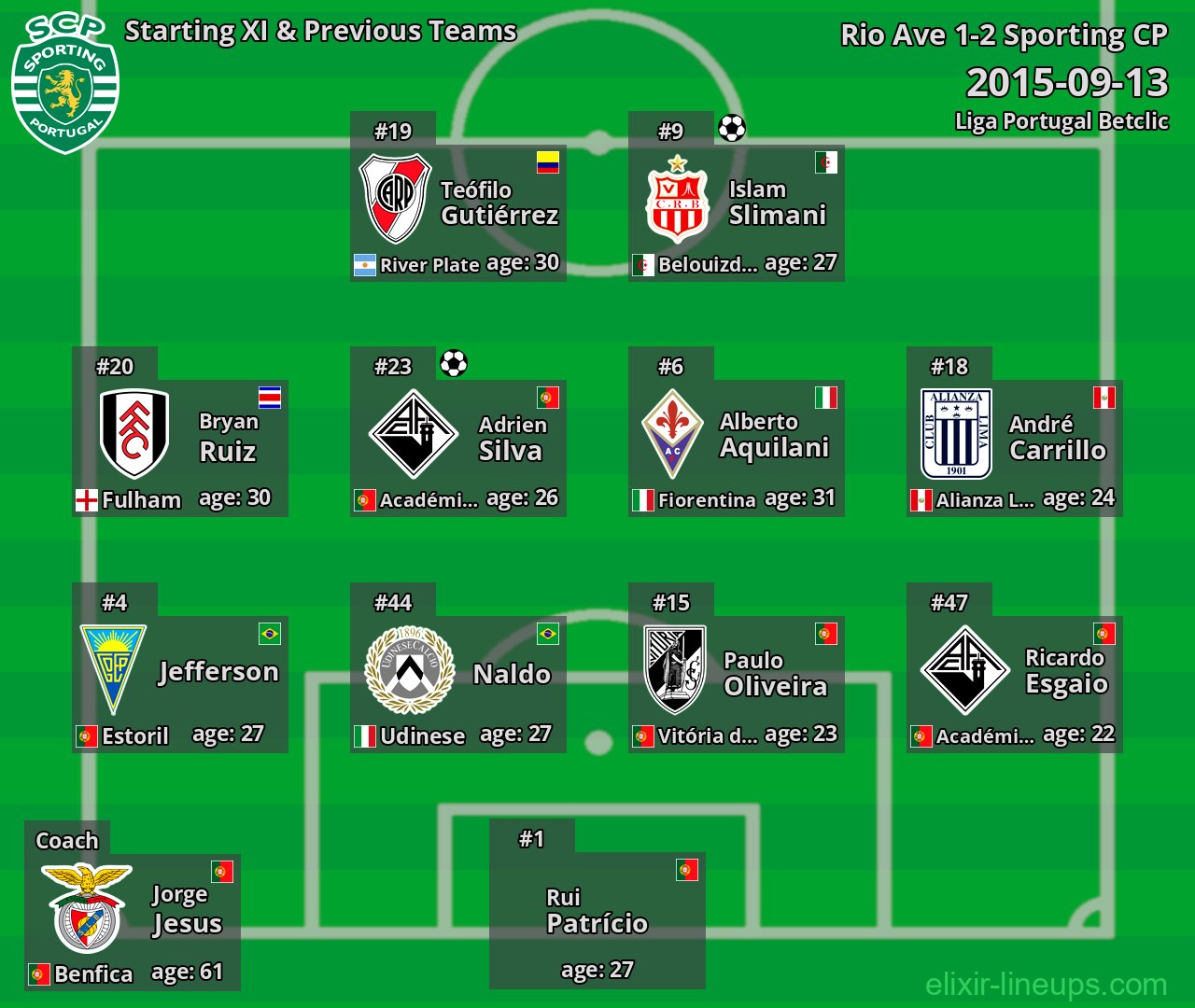 Sporting CP Starting XI & Previous Teams 2015-09-13