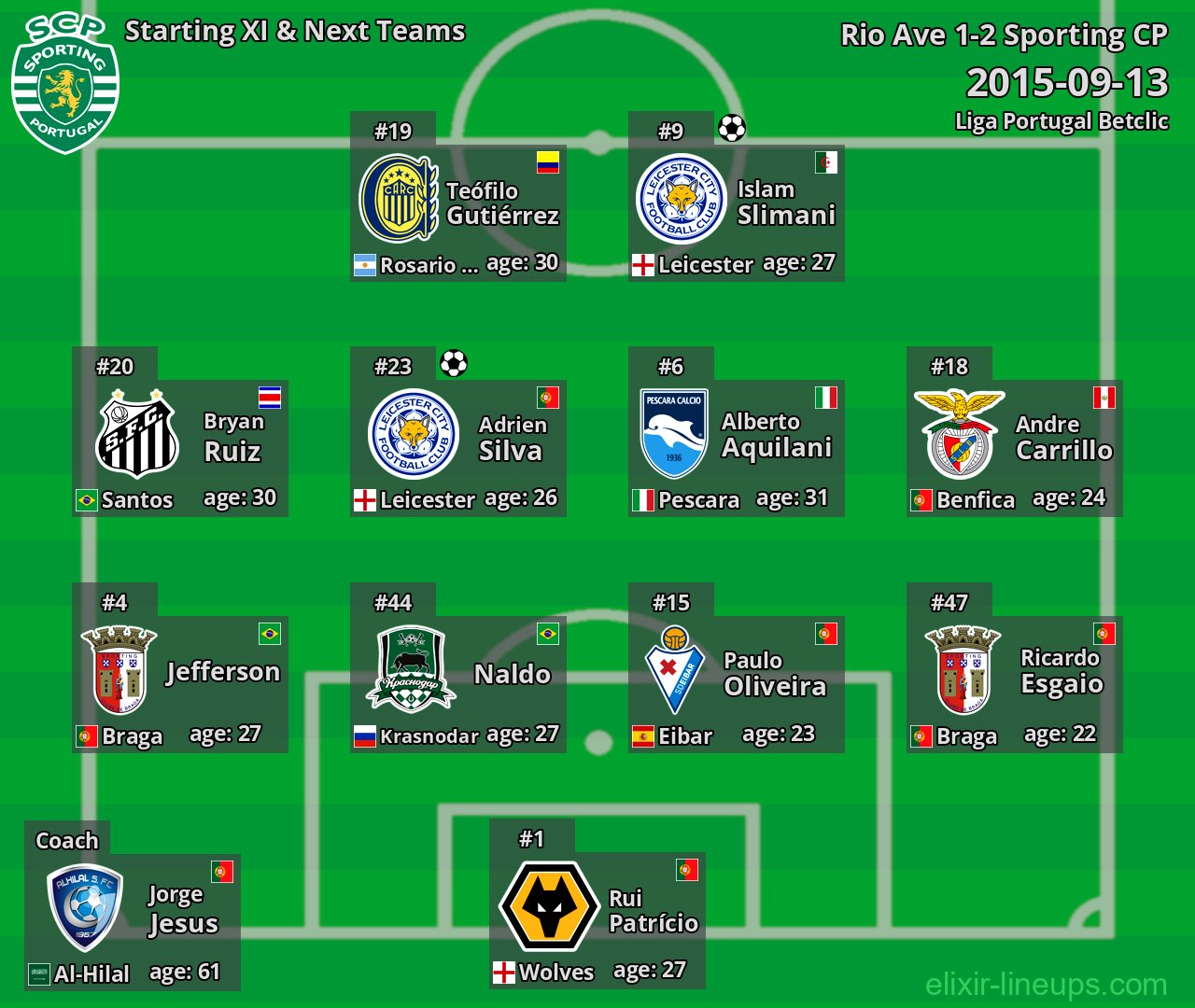 Sporting CP Starting XI & Next Teams 2015-09-13