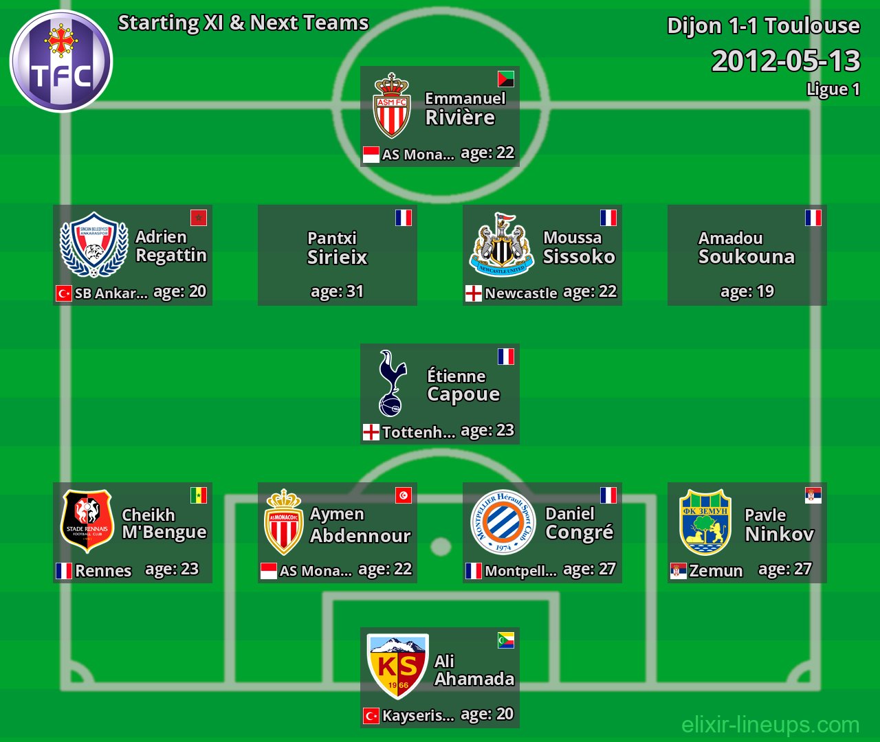 Toulouse Starting XI & Next Teams 2012-05-13
