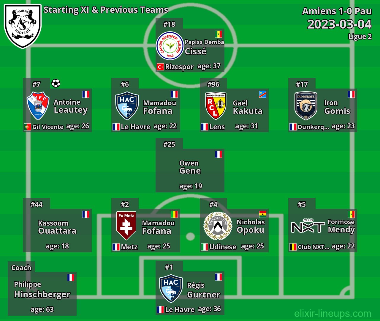 Amiens Starting XI & Previous Teams 2023-03-04