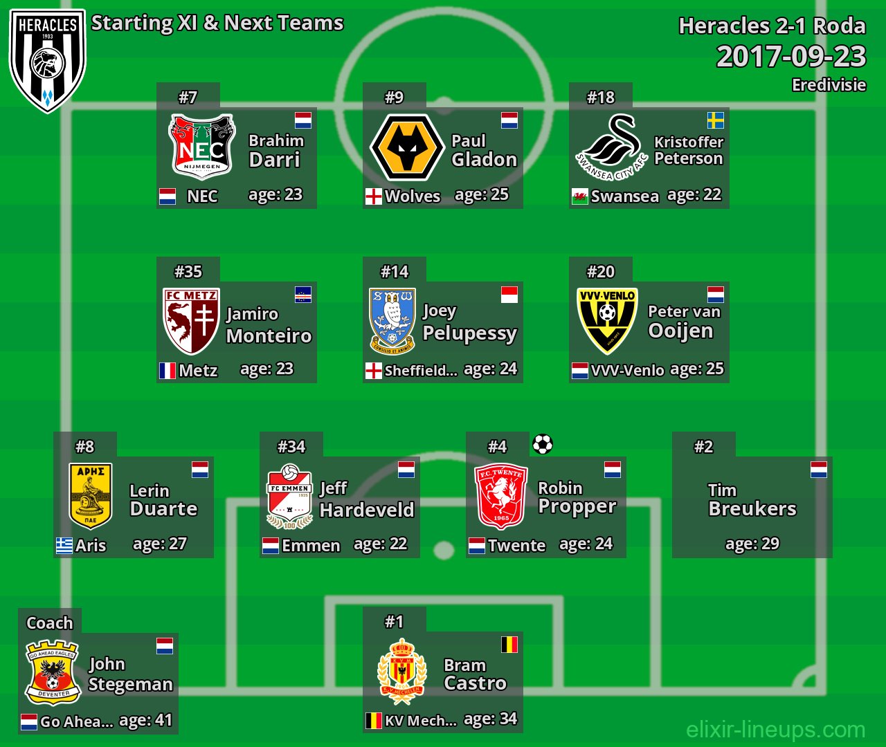 Heracles Starting XI & Next Teams 2017-09-23