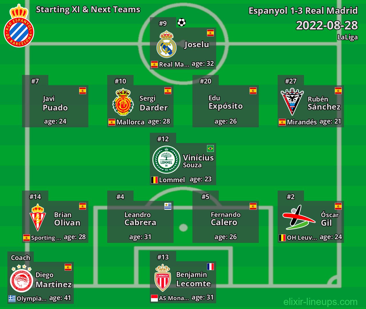 Espanyol Starting XI & Next Teams 2022-08-28