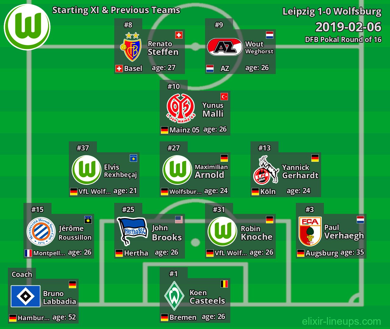 Wolfsburg Starting XI & Previous Teams 2019-02-06
