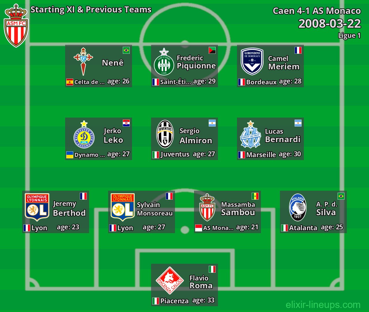 AS Monaco Starting XI & Previous Teams 2008-03-22