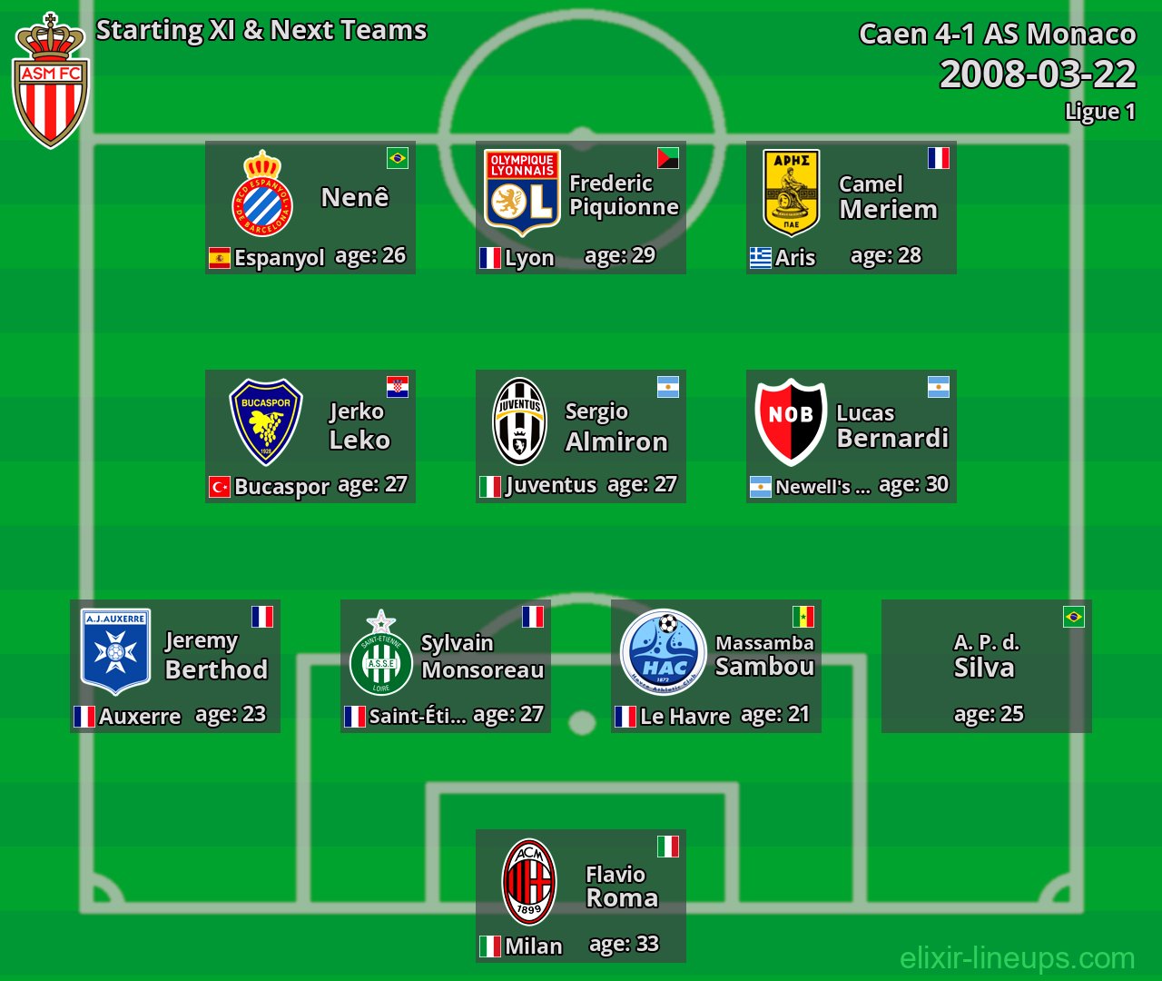 AS Monaco Starting XI & Next Teams 2008-03-22
