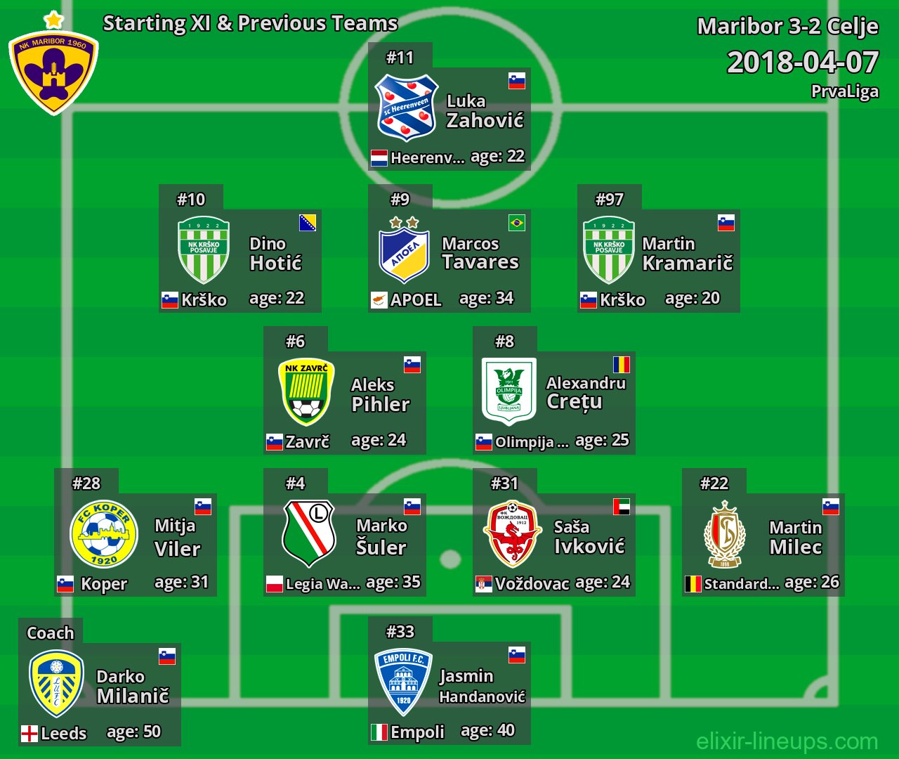 Maribor Starting XI & Previous Teams 2018-04-07