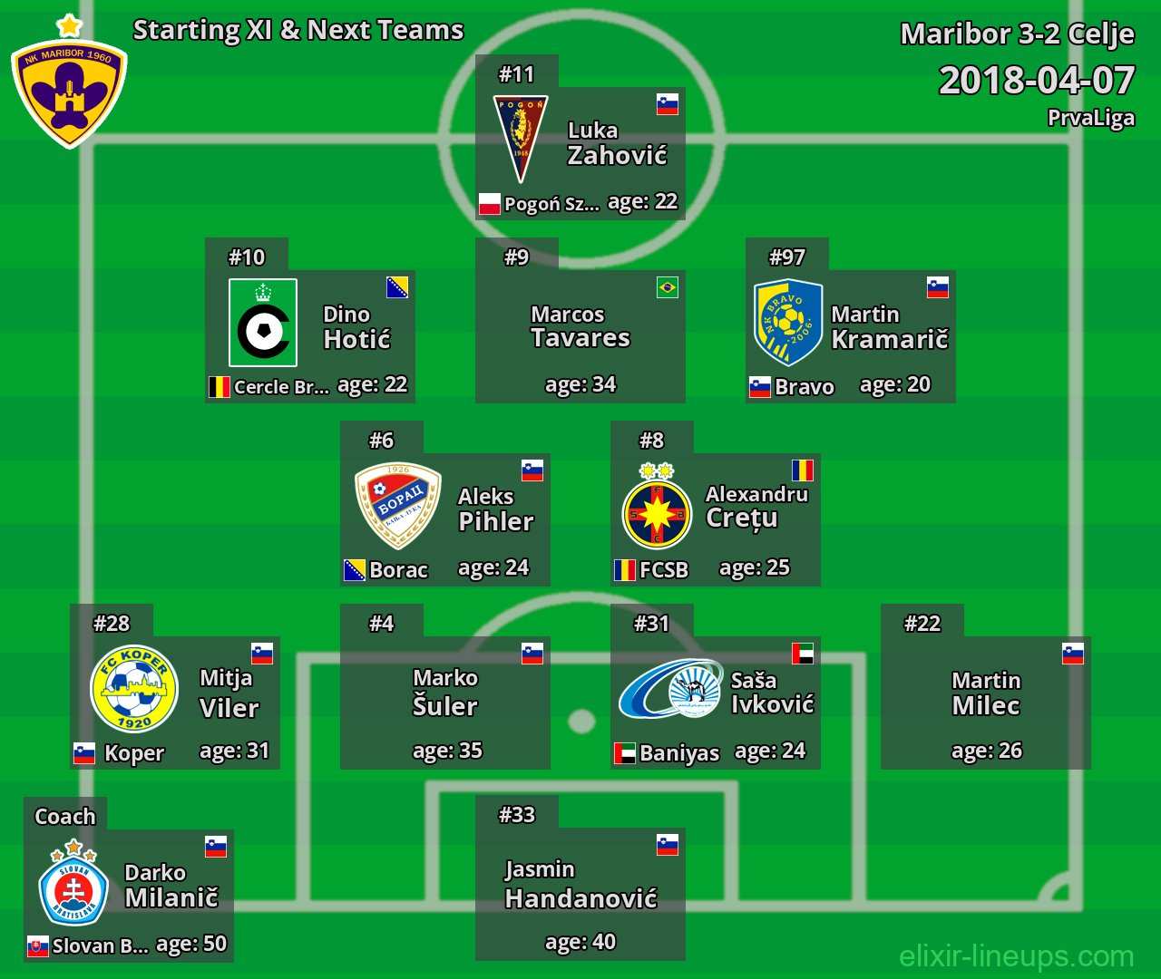 Maribor Starting XI & Next Teams 2018-04-07