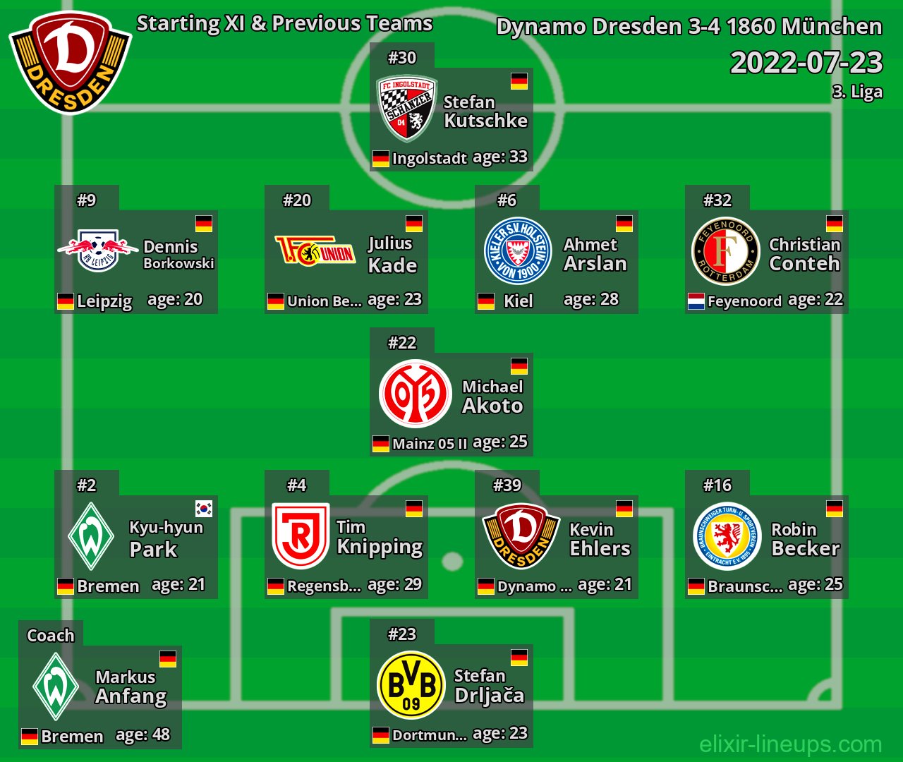 Dynamo Dresden Starting XI & Previous Teams 2022-07-23