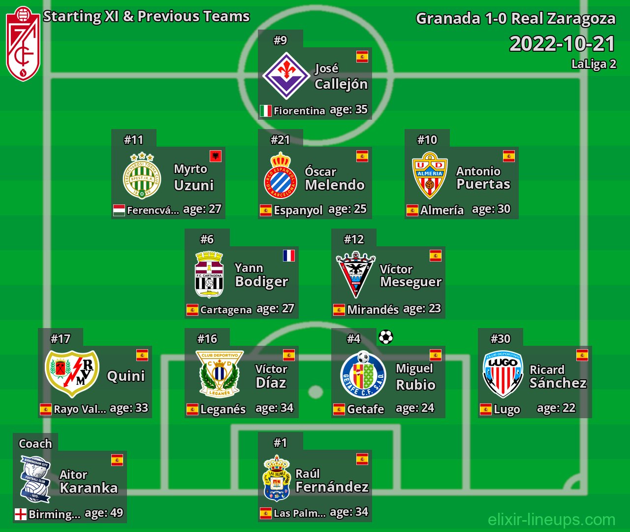 Granada Starting XI & Previous Teams 2022-10-21