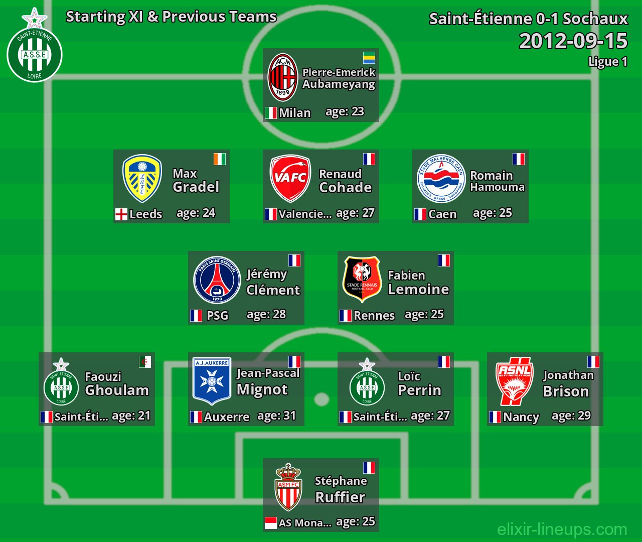 Saint-Étienne Starting XI & Previous Teams 2012-09-15