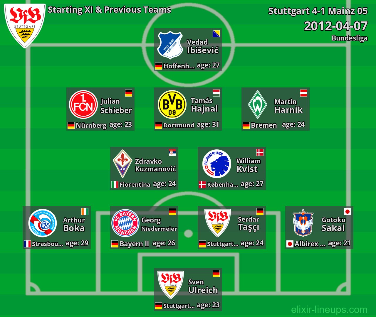 Stuttgart Starting XI & Previous Teams 2012-04-07