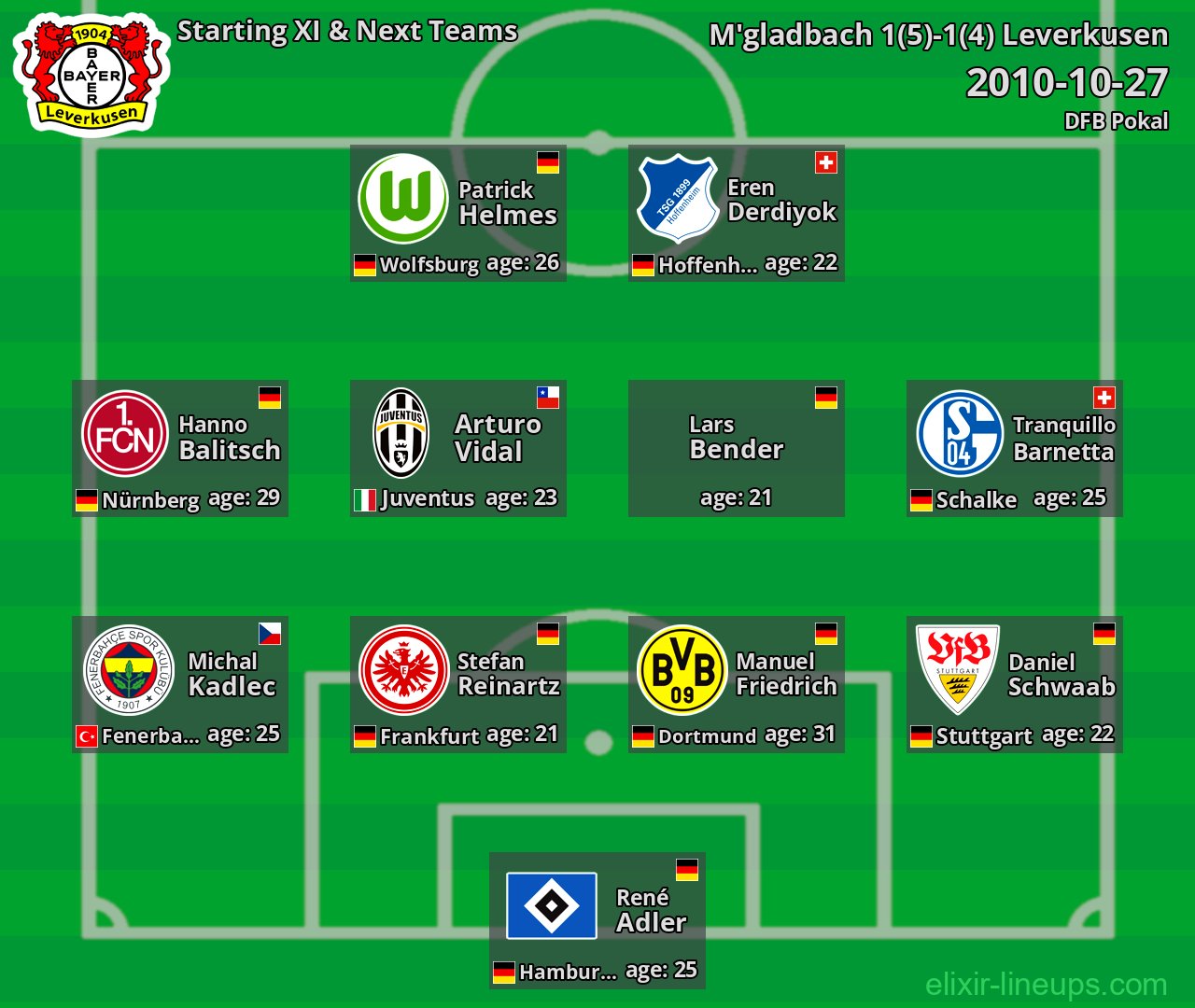 Leverkusen Starting XI & Next Teams 2010-10-27