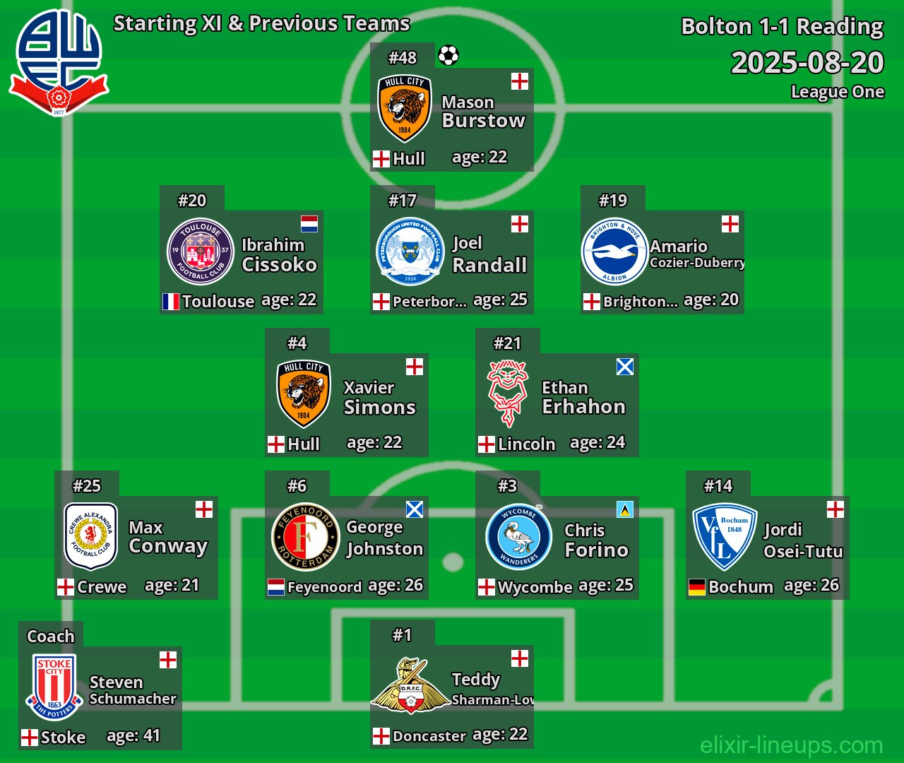 Bolton Starting XI & Previous Teams 2025-08-20
