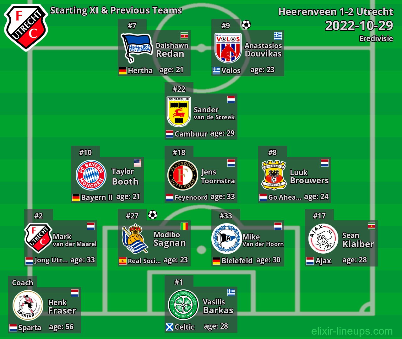 Utrecht Starting XI & Previous Teams 2022-10-29