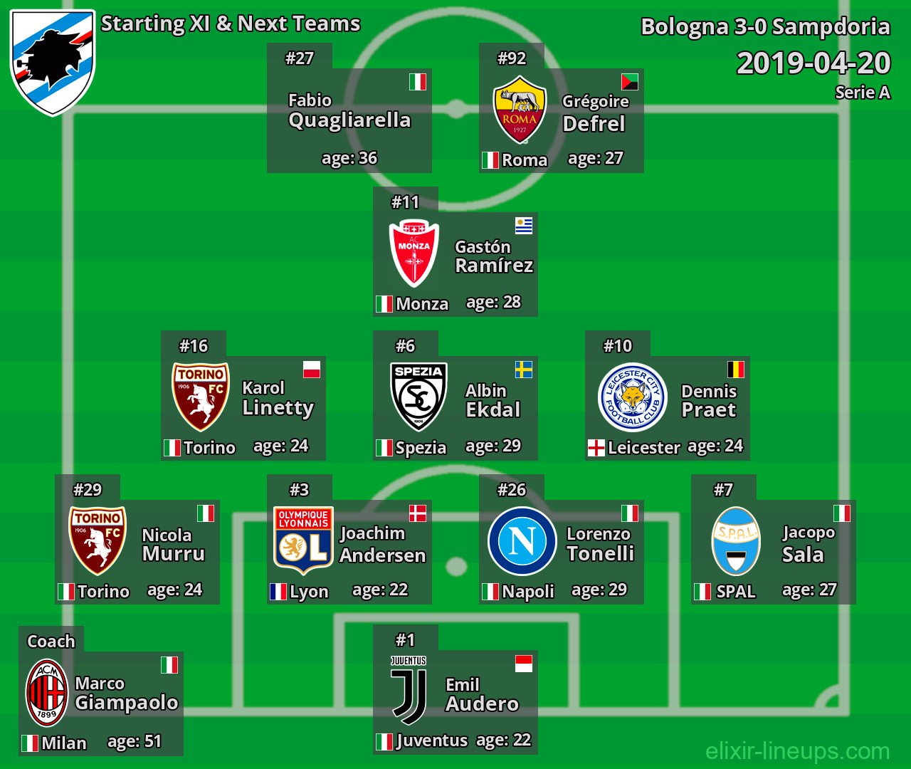 Sampdoria Starting XI & Next Teams 2019-04-20