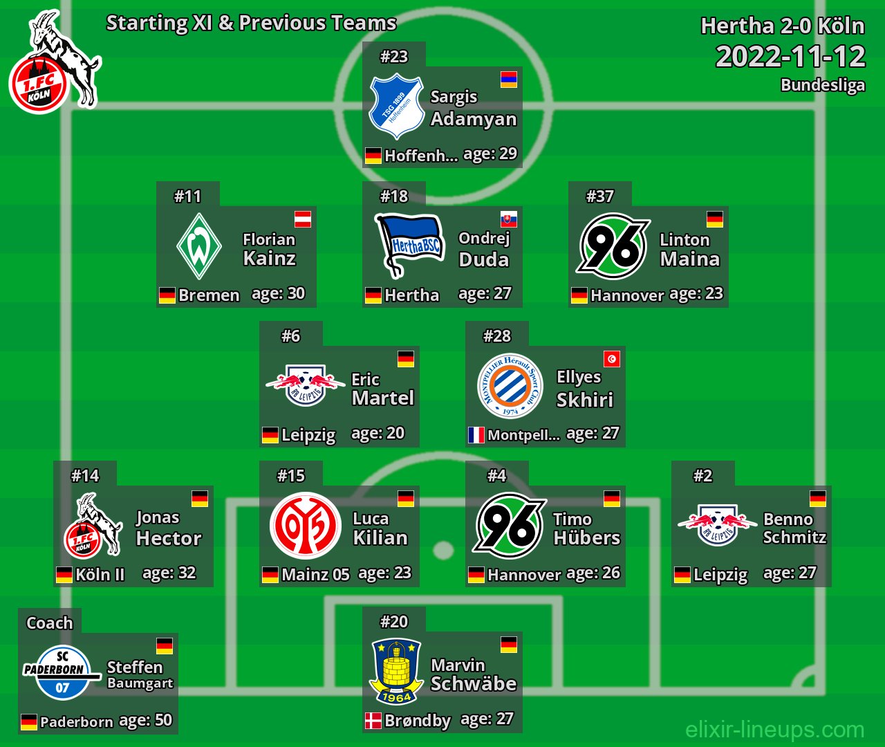 Köln Starting XI & Previous Teams 2022-11-12
