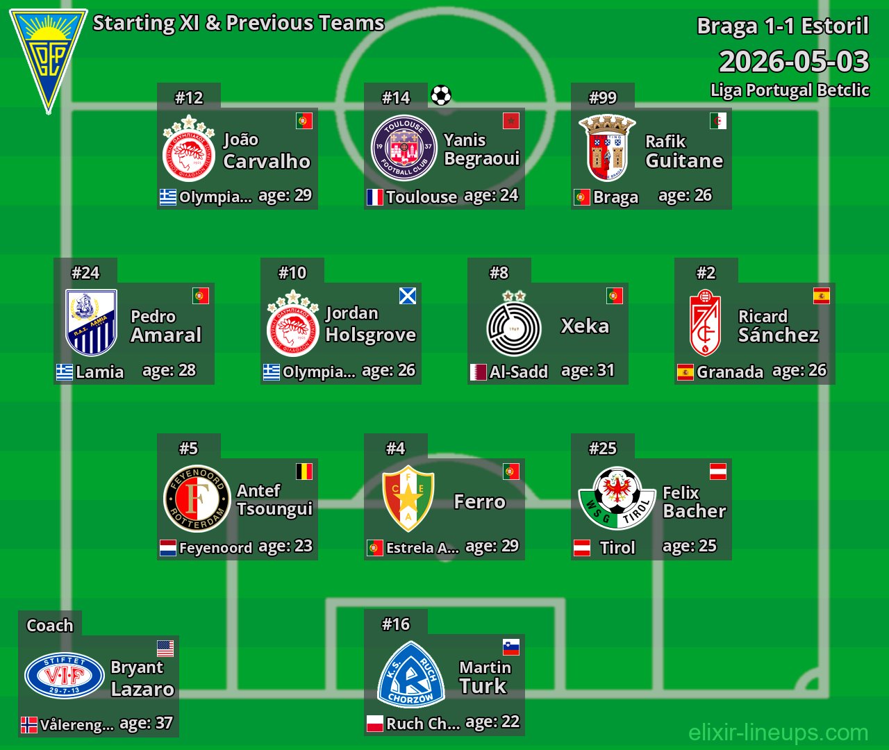 Estoril Starting XI & Previous Teams 2026-05-03