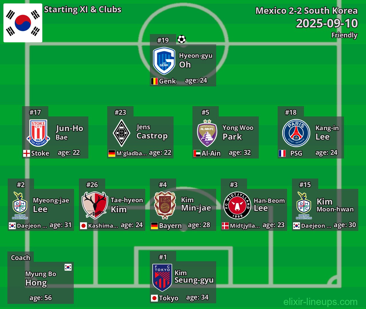 South Korea Starting XI 2025-09-10