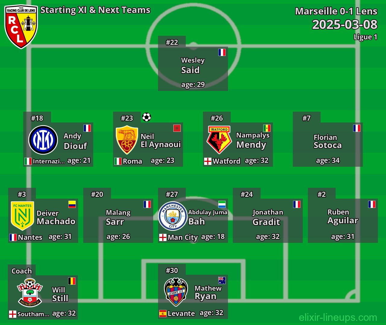 Lens Starting XI & Next Teams 2025-03-08