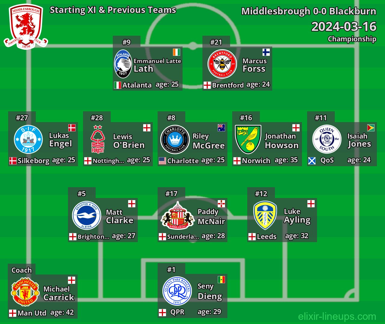 Middlesbrough Starting XI & Previous Teams 2024-03-16