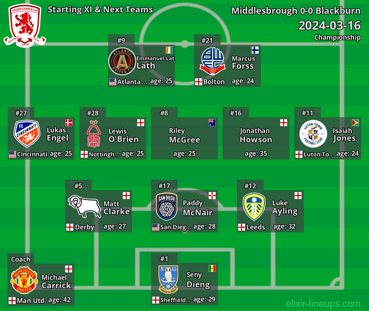 Middlesbrough Starting XI & Next Teams 2024-03-16