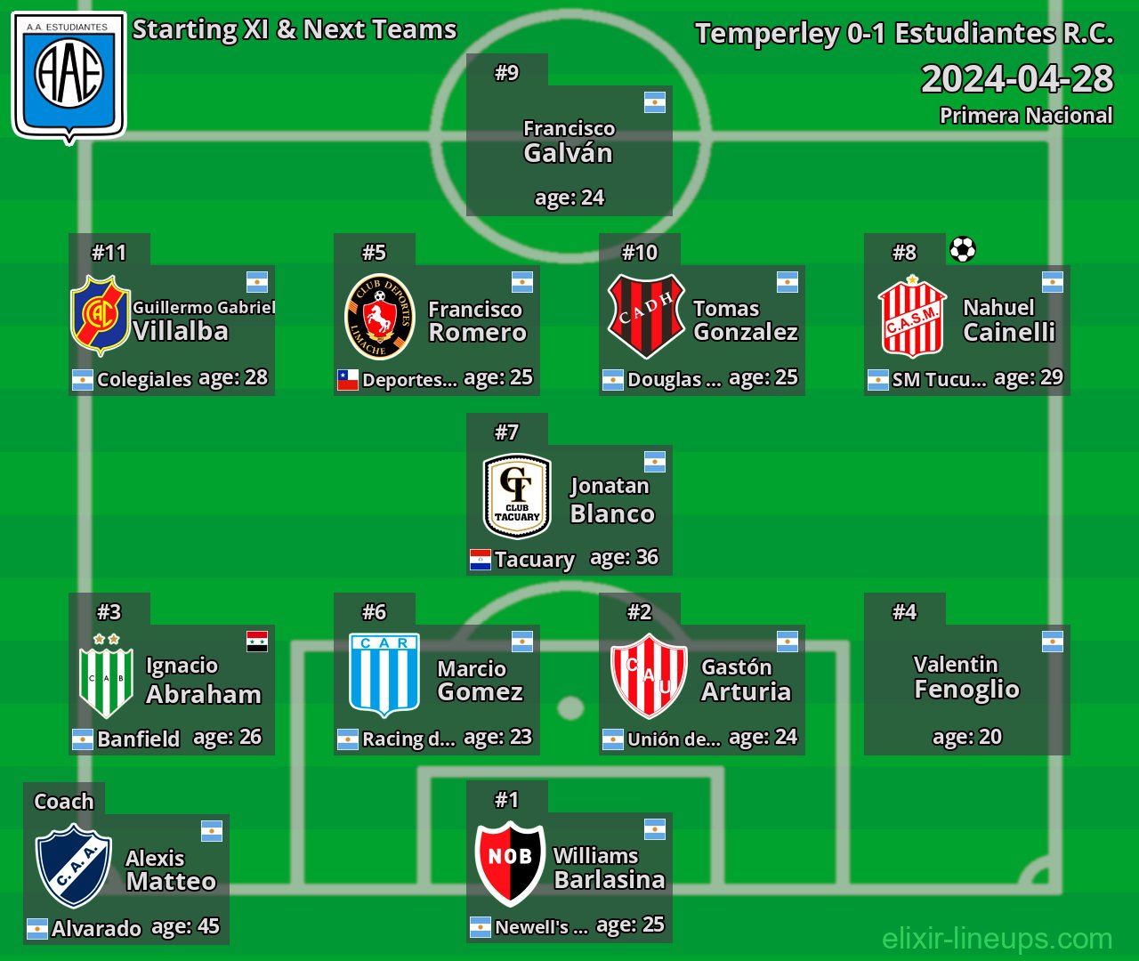 Estudiantes R.C. Starting XI & Next Teams 2024-04-28