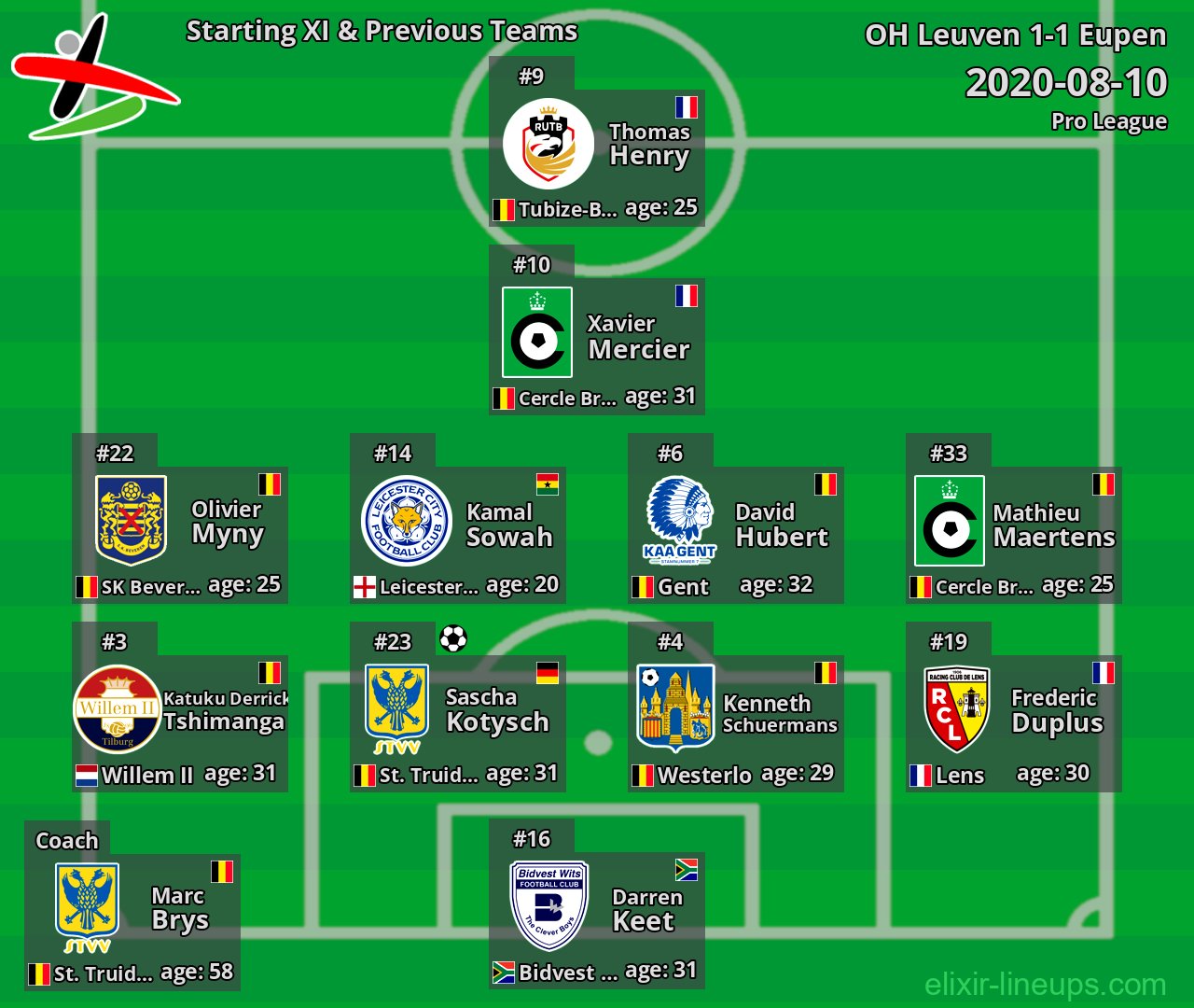 OH Leuven Starting XI & Previous Teams 2020-08-10