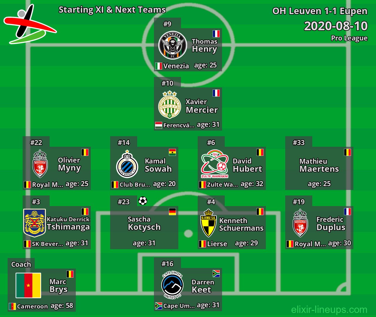 OH Leuven Starting XI & Next Teams 2020-08-10