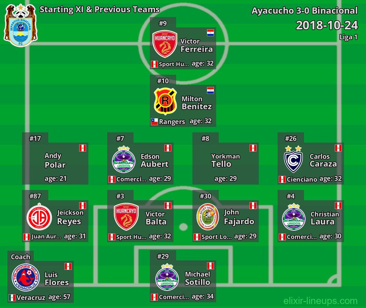 Binacional Starting XI & Previous Teams 2018-10-24
