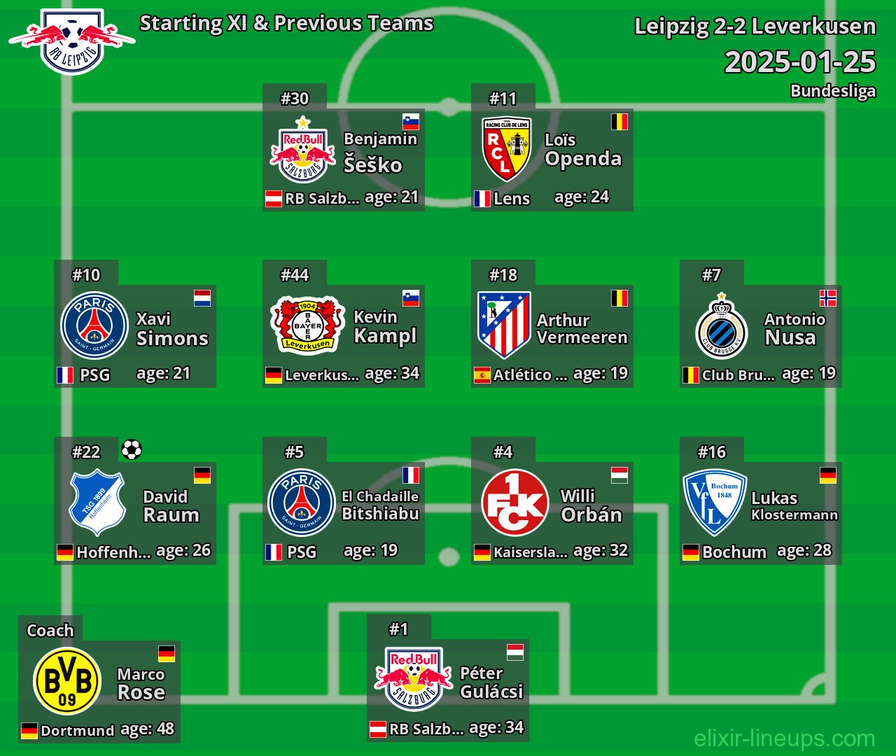 Leipzig Starting XI & Previous Teams 2025-01-25