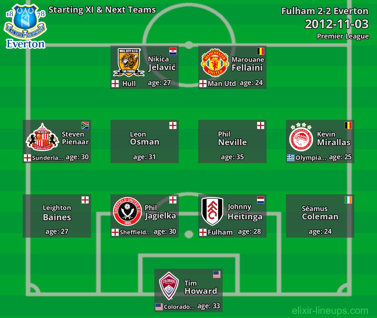 Everton Starting XI & Next Teams 2012-11-03