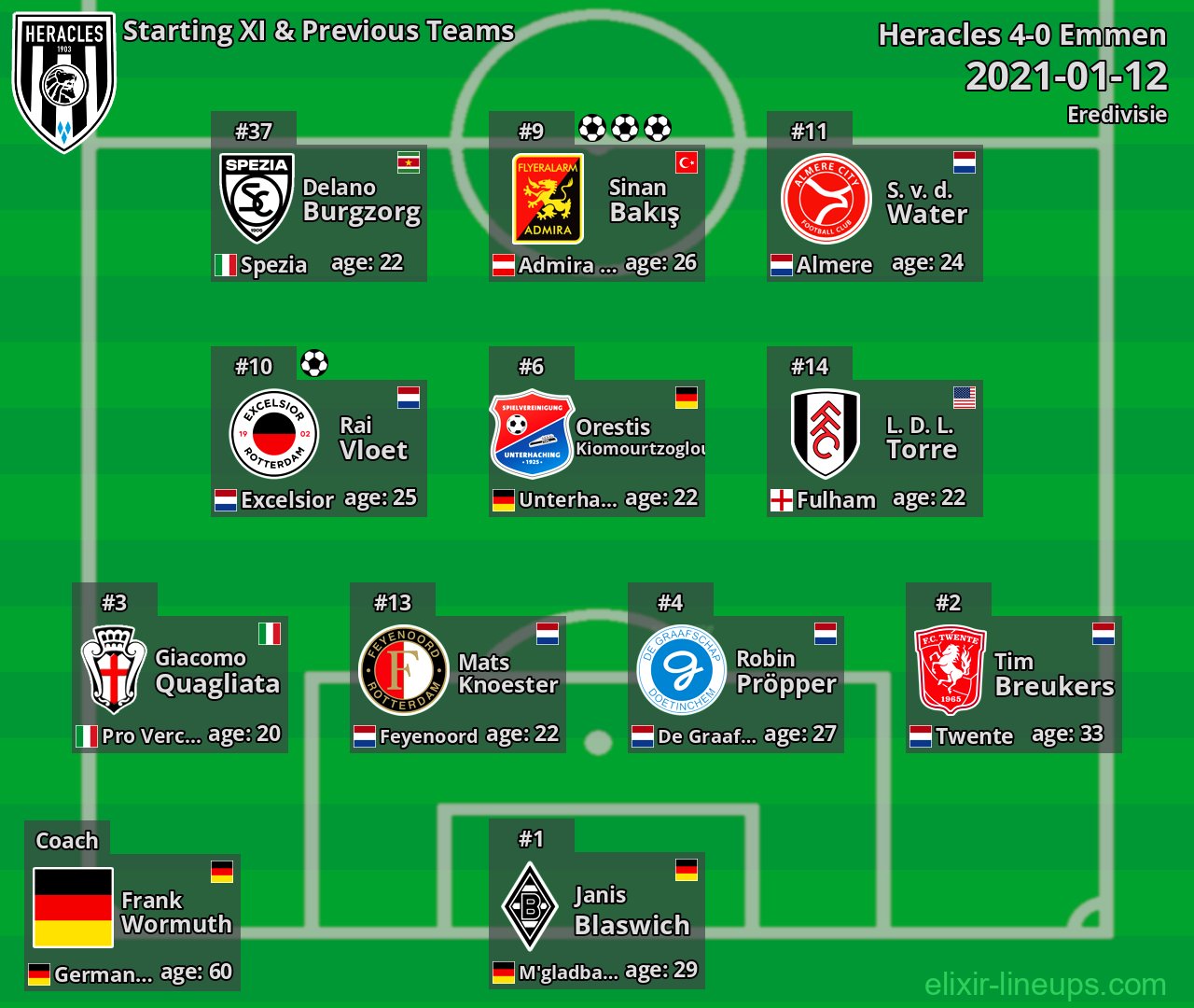 Heracles Starting XI & Previous Teams 2021-01-12