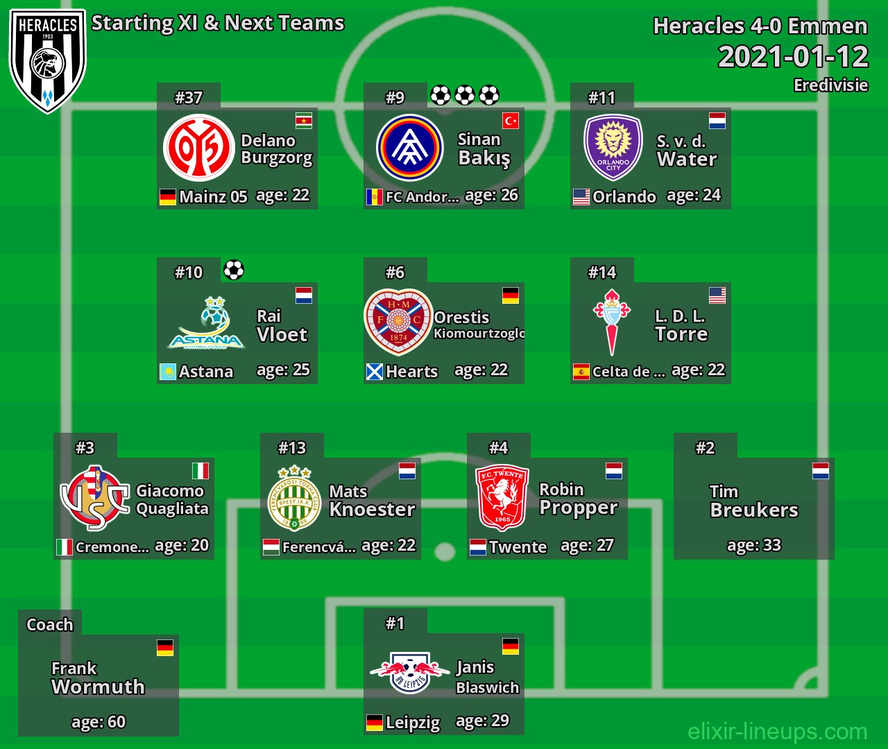 Heracles Starting XI & Next Teams 2021-01-12