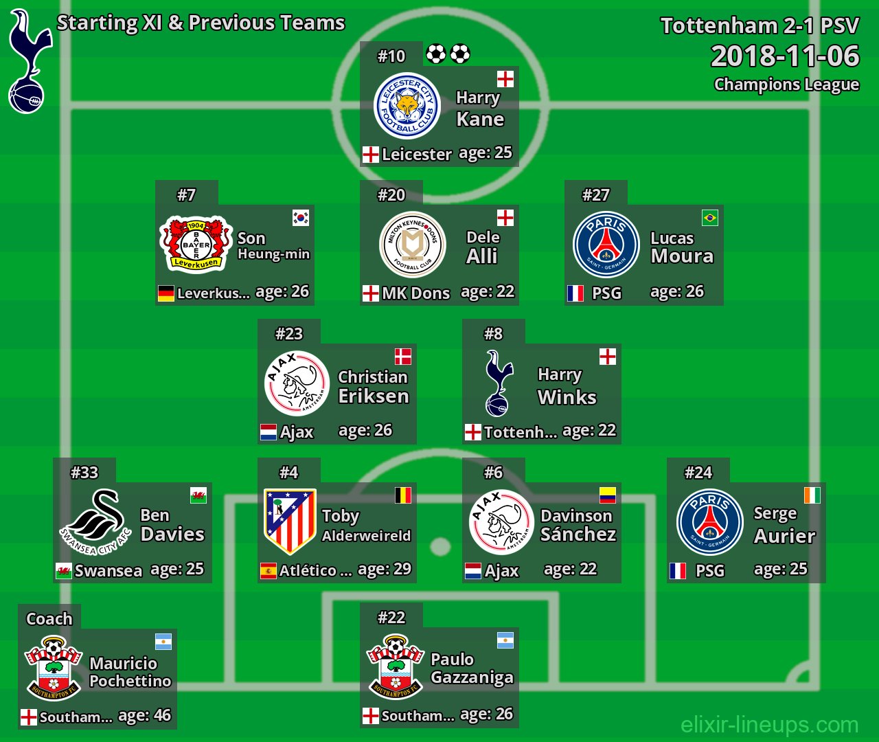 Tottenham Starting XI & Previous Teams 2018-11-06