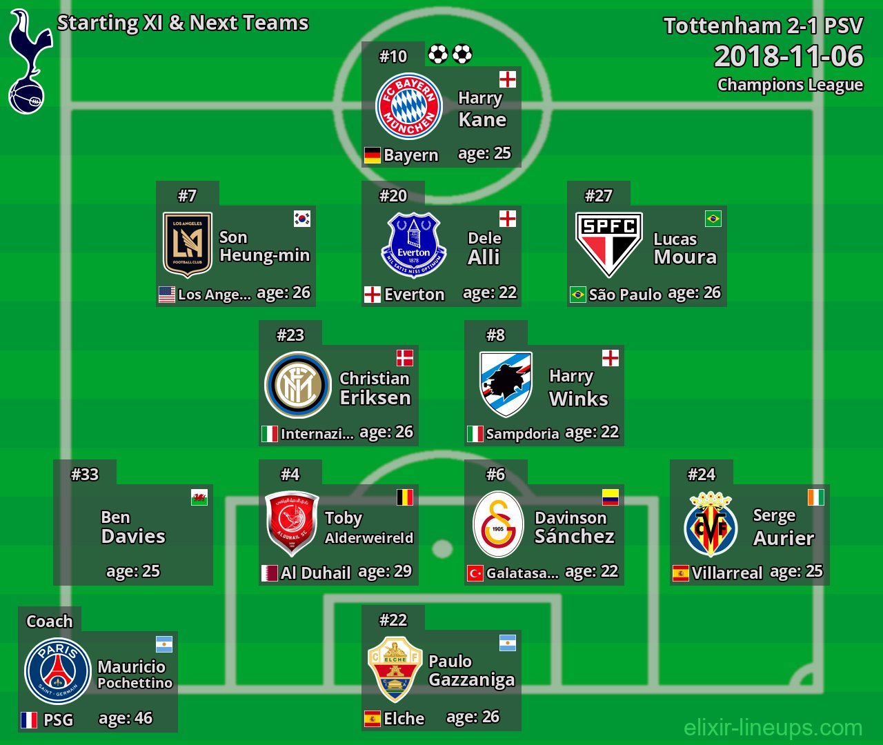 Tottenham Starting XI & Next Teams 2018-11-06