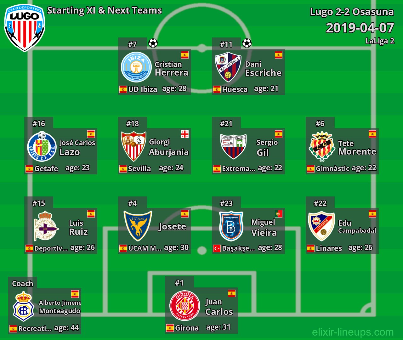 Lugo Starting XI & Next Teams 2019-04-07