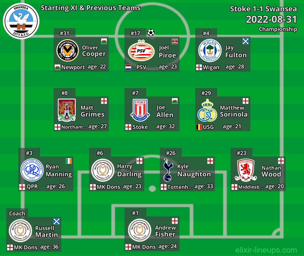 Swansea Starting XI & Previous Teams 2022-08-31